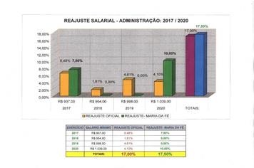 VALORIZAÇÃO DO SERVIDOR PÚBLICO